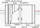 佛山海溪UV光解除臭設備——脫臭效果大超國家除惡臭排