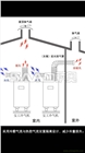 河南鄭州局部降溫移動(dòng)式制冷機(jī)價(jià)格 冷風(fēng)機(jī)移動(dòng)空調(diào)